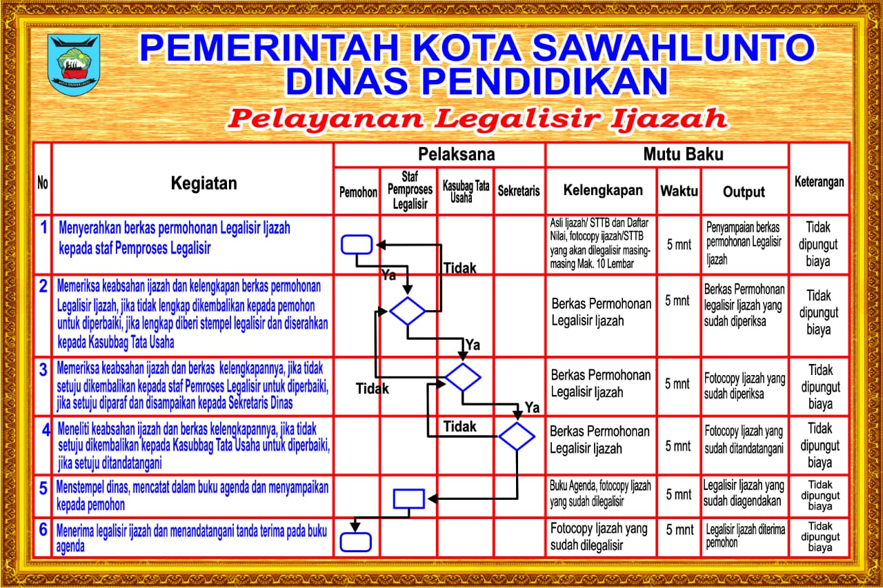 Legalisir Ijazah Legalisir Ijazah