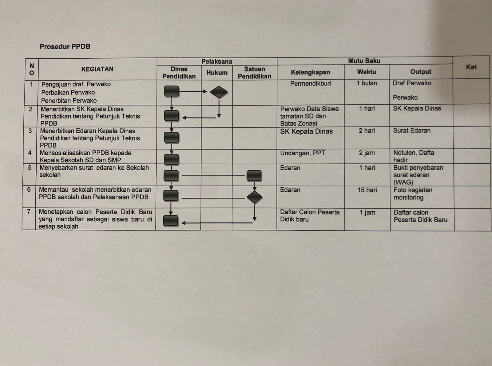 Layanan PPDB Layanan PPDB