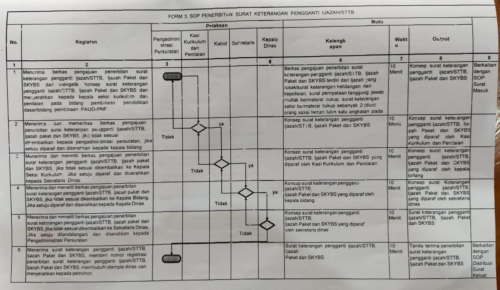 Layanan Penggantian Surat Keterangan Ijazah, STTB / SKHU